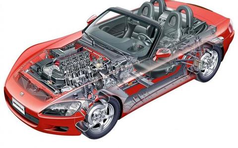 某汽車發(fā)動(dòng)機(jī)企業(yè)全面風(fēng)險(xiǎn)管理咨詢案例